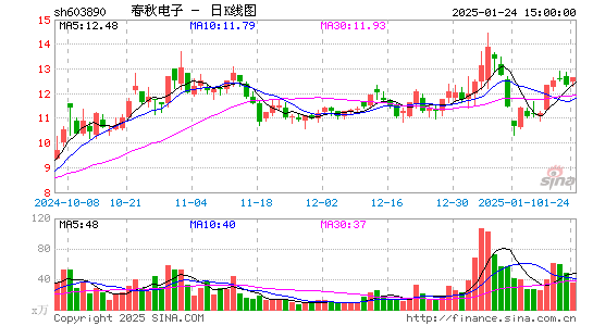 春秋电子