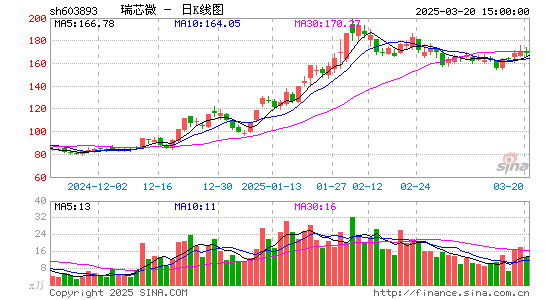 瑞芯微