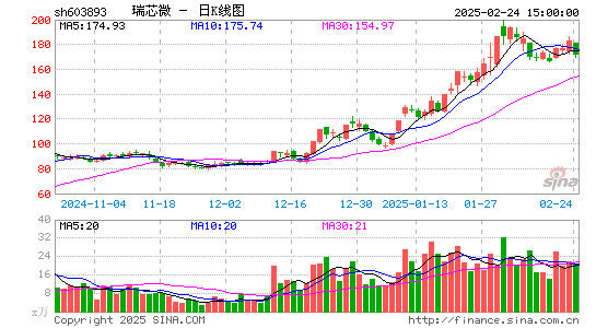 瑞芯微