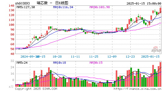 瑞芯微