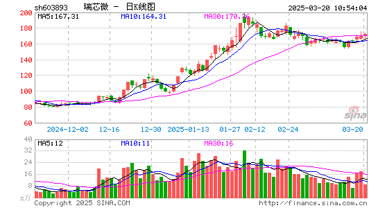 瑞芯微