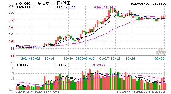 瑞芯微