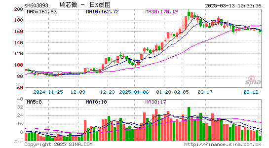 瑞芯微