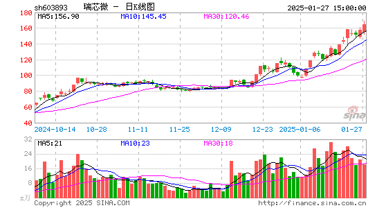 瑞芯微