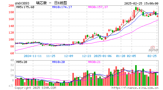 瑞芯微