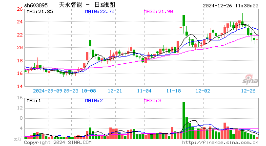 天永智能