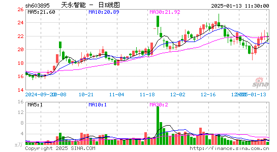 天永智能