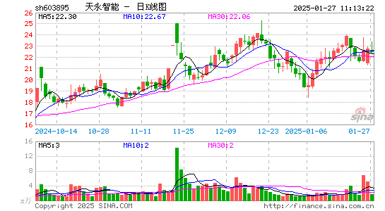 天永智能