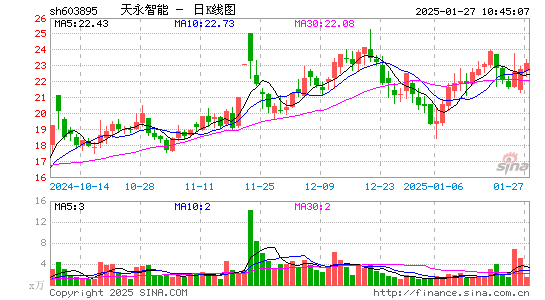 天永智能