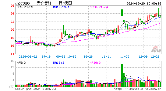 天永智能