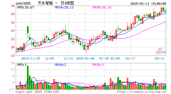 天永智能