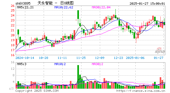 天永智能