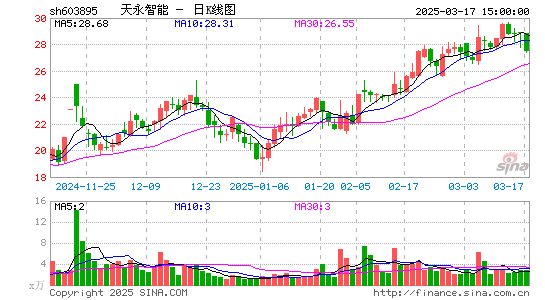 天永智能