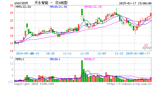 天永智能