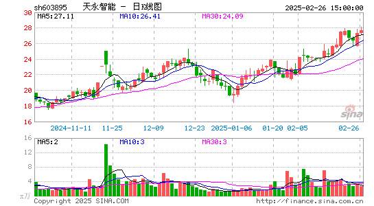 天永智能