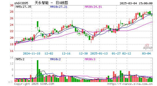 天永智能