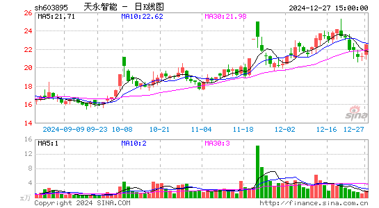 天永智能