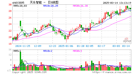 天永智能