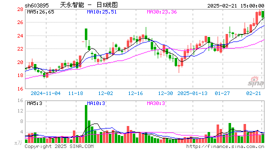 天永智能