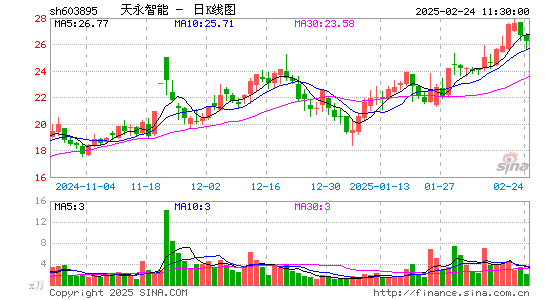 天永智能