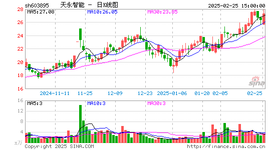 天永智能