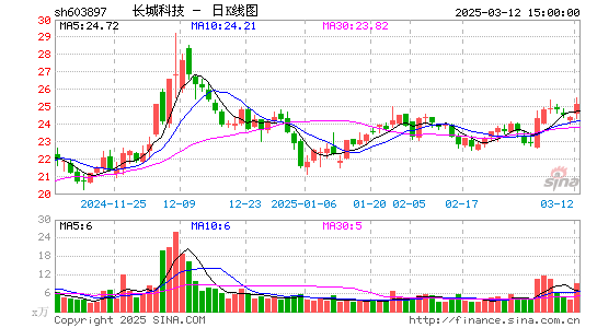 长城科技