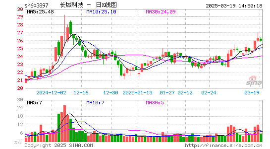 长城科技