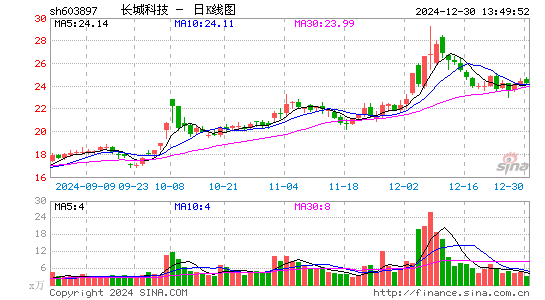 长城科技