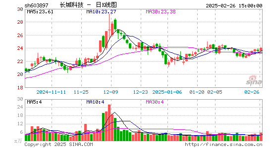 长城科技