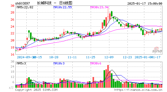 长城科技