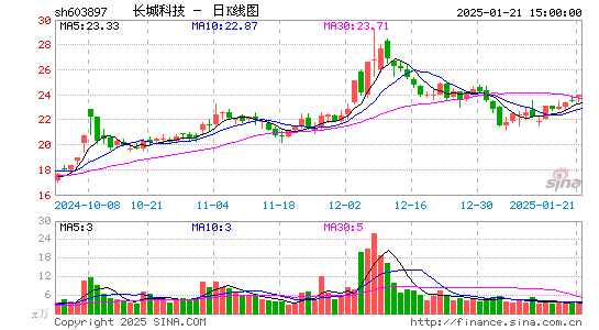 长城科技