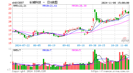 长城科技