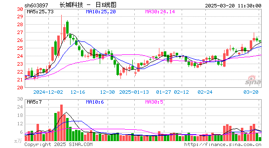 长城科技