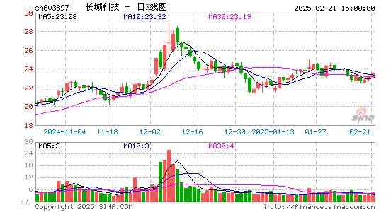 长城科技