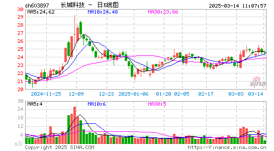 长城科技