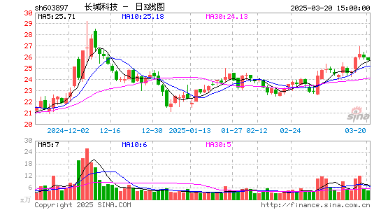 长城科技