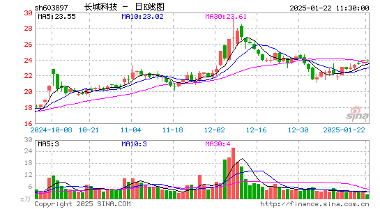 长城科技