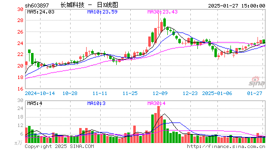 长城科技