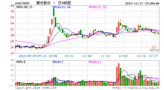 晨光股份