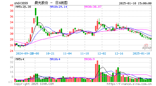 晨光股份