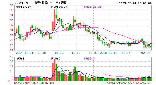 晨光股份