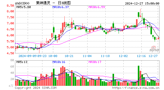 莱绅通灵