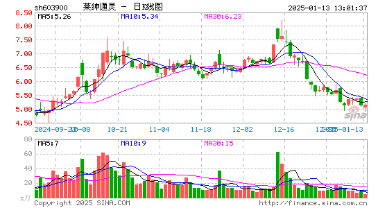 莱绅通灵