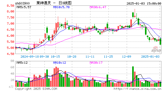 莱绅通灵