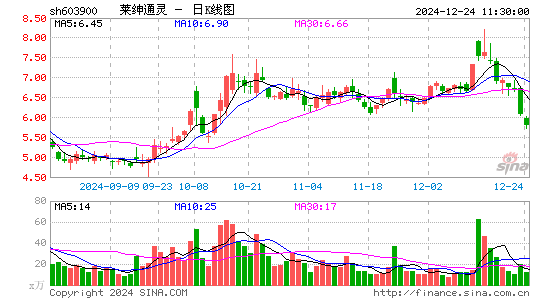 莱绅通灵