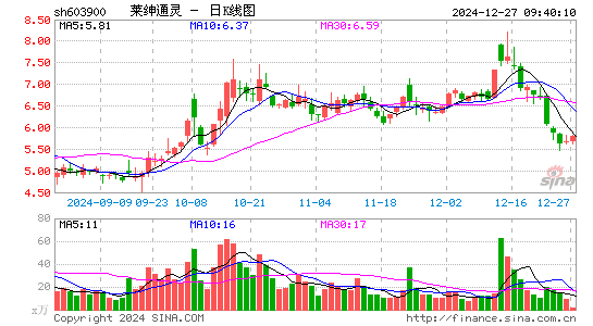 莱绅通灵