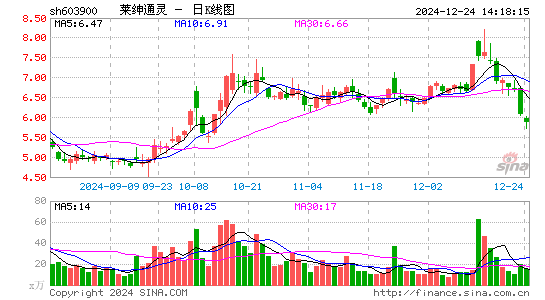 莱绅通灵