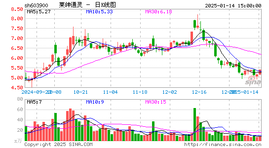 莱绅通灵