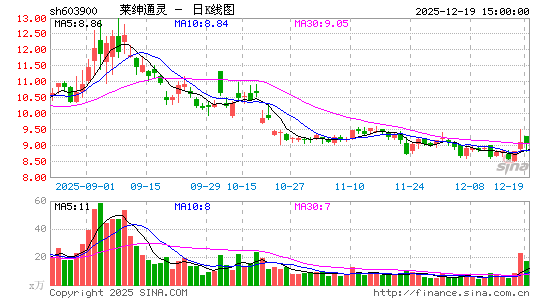 ����ͨ��