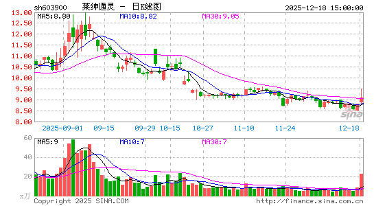 ����ͨ��